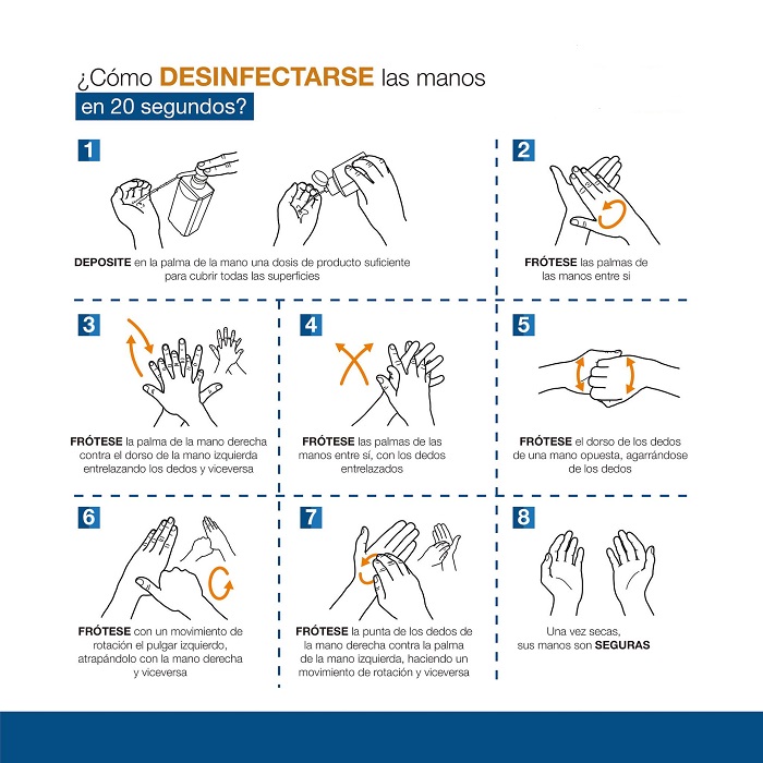 Como desinfectarse las manos en 20 segundos